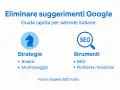 Guida rapida per aziende italiane su come eliminare i suggerimenti di ricerca su Google. Include strategie e strumenti SEO.