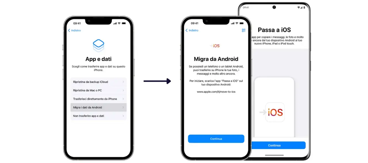 Schermate che illustrano come passare i dati da Android a iPhone, selezionando "Migra i dati da Android" e usando l'app "Passa a iOS".