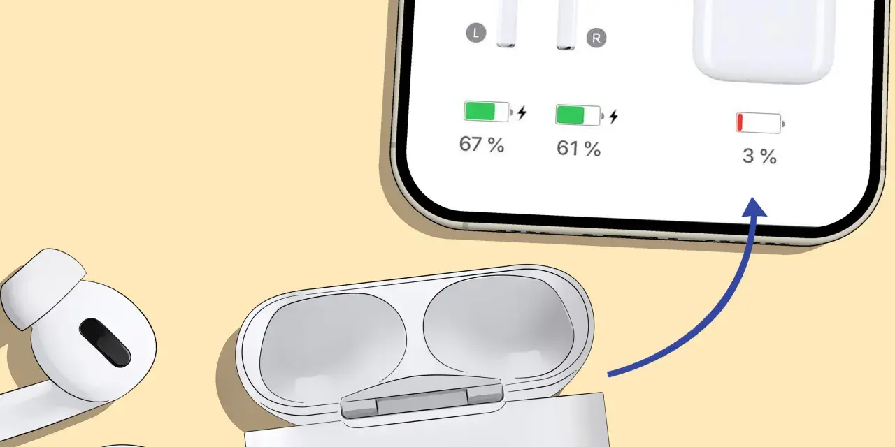 AirPods con batteria al 67% e 61%, ma la custodia airpods non si carica, mostrando solo il 3%.