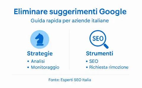 Guida rapida per aziende italiane su come eliminare i suggerimenti di ricerca su Google. Include strategie e strumenti SEO.