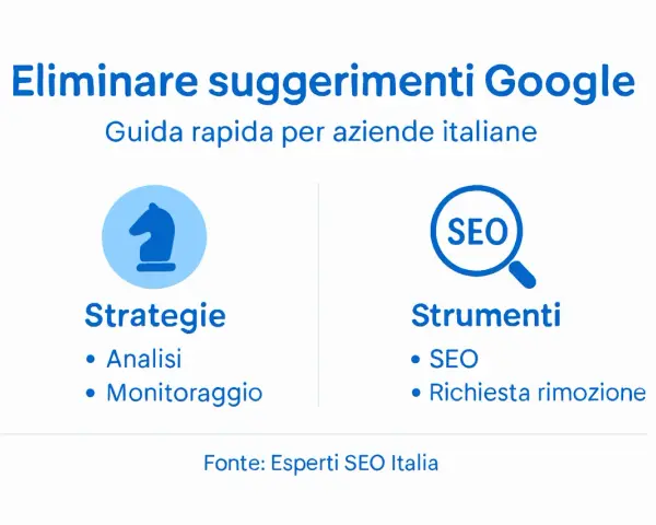 Guida rapida per aziende italiane su come eliminare i suggerimenti di ricerca su Google. Include strategie e strumenti SEO.
