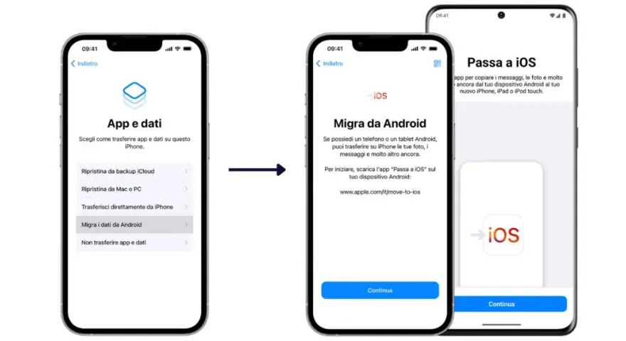 Schermate che illustrano come passare i dati da Android a iPhone, selezionando "Migra i dati da Android" e usando l'app "Passa a iOS".