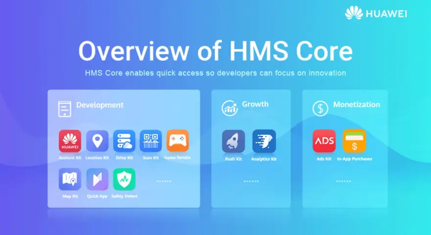 HMS Core: una panoramica dei kit per sviluppo, crescita e monetizzazione di app.