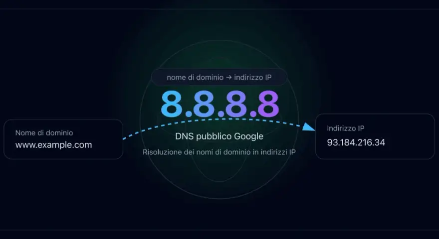 Il DNS Android risolve www.example.com in 93.184.216.34 tramite il DNS pubblico Google 8.8.8.8.