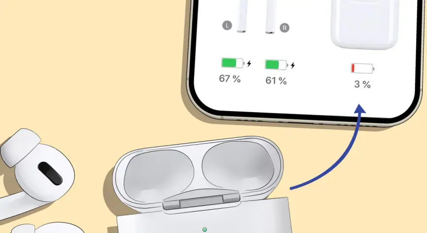 AirPods con batteria al 67% e 61%, ma la custodia airpods non si carica, mostrando solo il 3%.