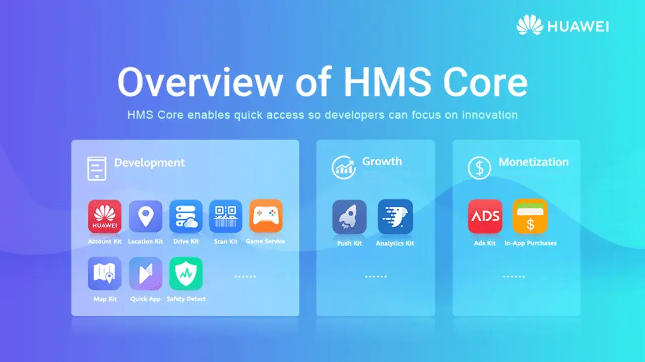 HMS Core: sviluppo, crescita e monetizzazione per app. Strumenti per sviluppatori Huawei.